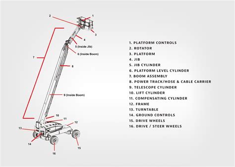 Lift Arm and Boom Parts 